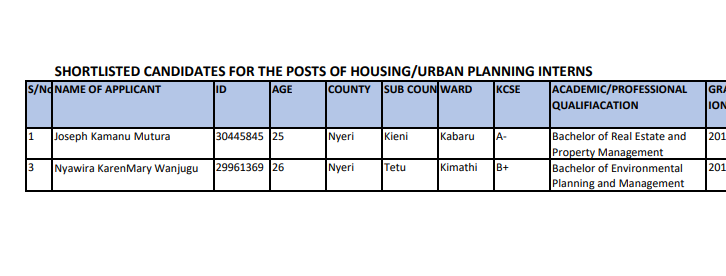 Is Nyeri County Internship Shortlisted Candidates 2024 Out?